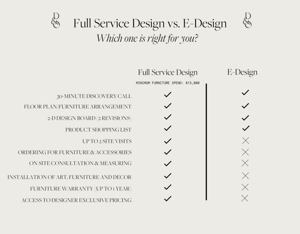 full service design vs virtual (edesign)