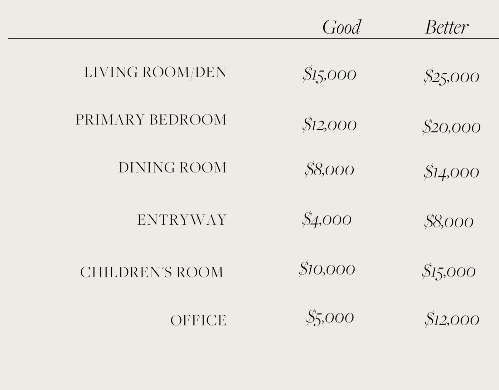 How much will it cost to decorate my home? Dwell & Oak